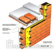 Часторебристое перекрытие Porotherm 50 на трёхслойной стене, построенной из блоков Porotherm 25 P+W и Porotherm 11.5 P+W